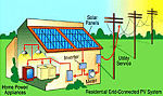 Publicada la Ley de Net Metering para fotovoltaica en Chile.